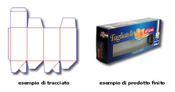 automatiche